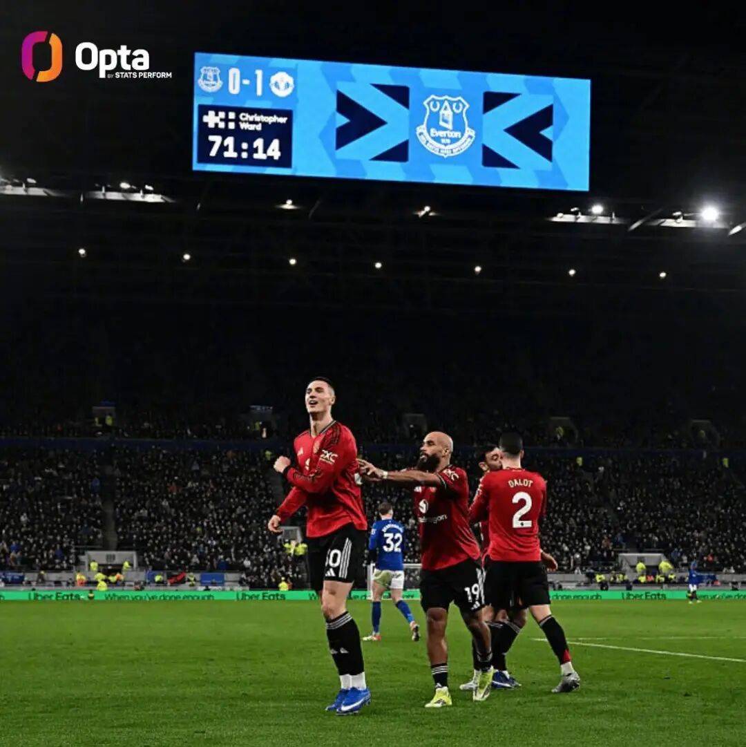 太狠了！中超转会期刷纪录利物浦怒砍20分，凯恩新星刷新纪录表现惊艳的简单介绍