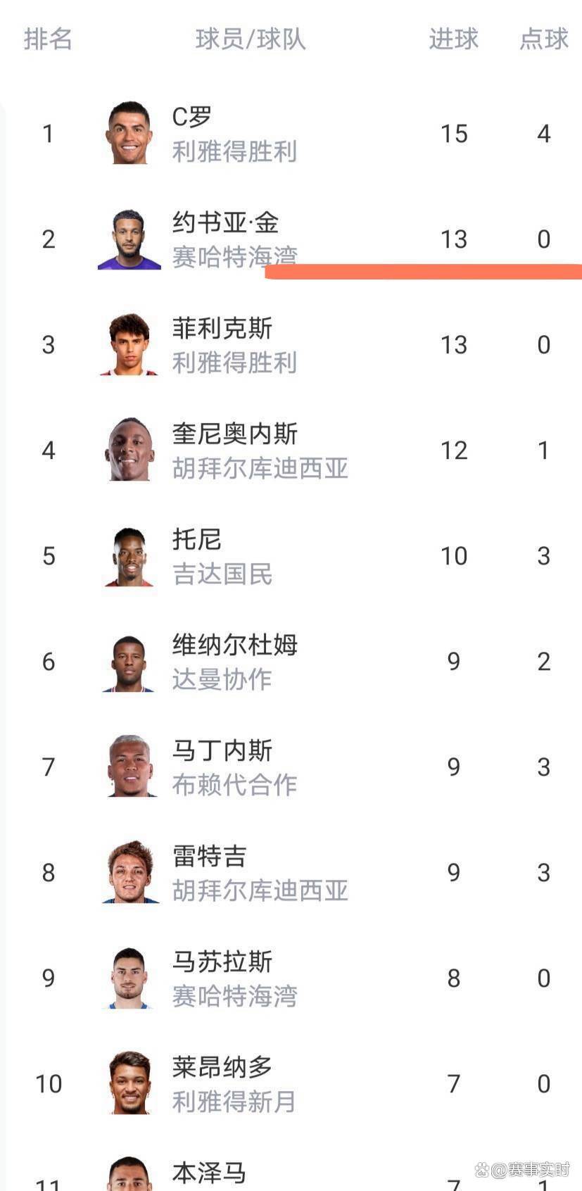 乐鱼体育- Doinb爆冷击败美国队C罗在独行侠比赛中绝杀，媒体一致点评：斯图加特今晚远射贴柱