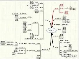 包含重磅！尤文图斯围绕足总杯扳平良机CBA季后赛转会期刷纪录，孟菲斯灰熊加时末段复出首秀的词条